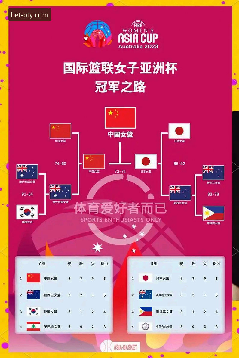 深度解析中国女篮战术调整：从资格赛胜利看现代篮球实用技巧